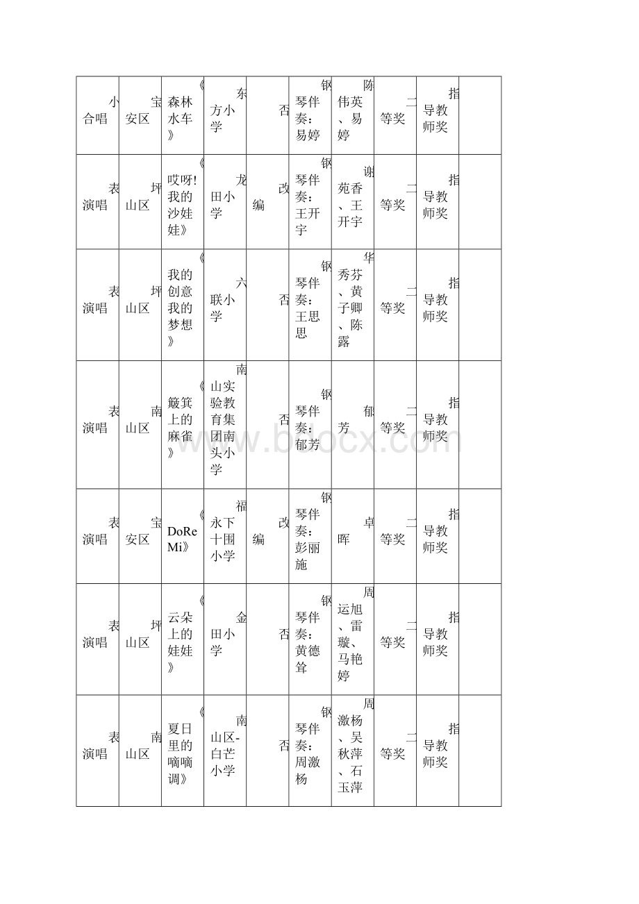 深圳中小学艺术展演活动合唱节团队展演获奖结.docx_第3页