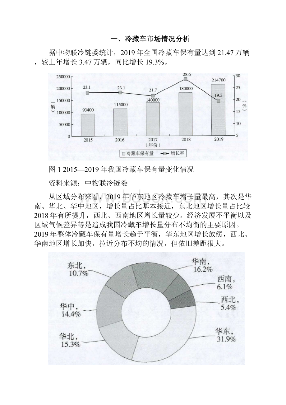 中国冷链运输市场情况分析报告.docx_第2页