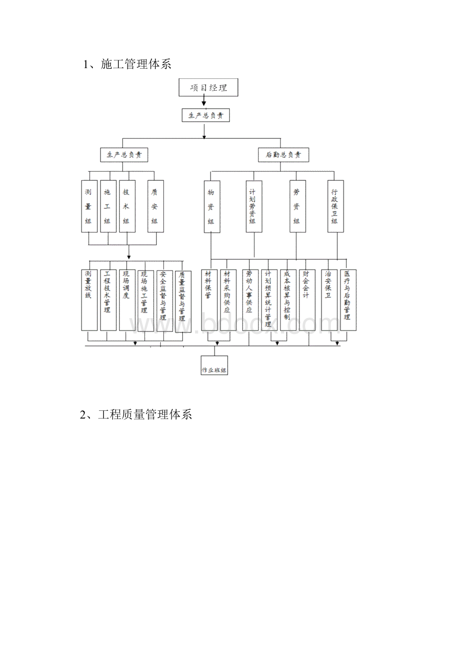 尾水人工湿地工程施工设计方案概述.docx_第3页