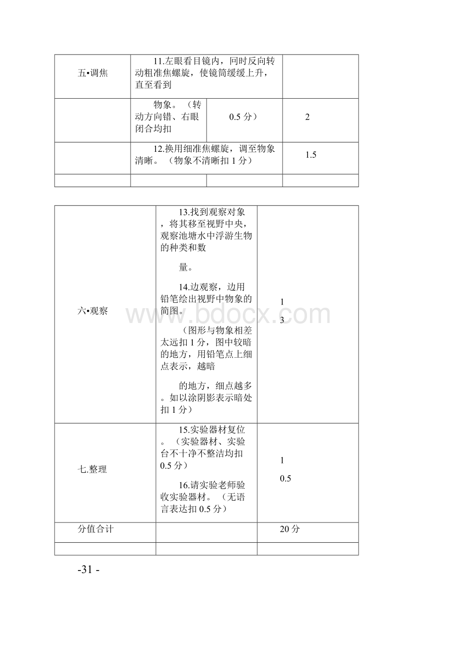 实验一用显微镜观察池塘水.docx_第3页