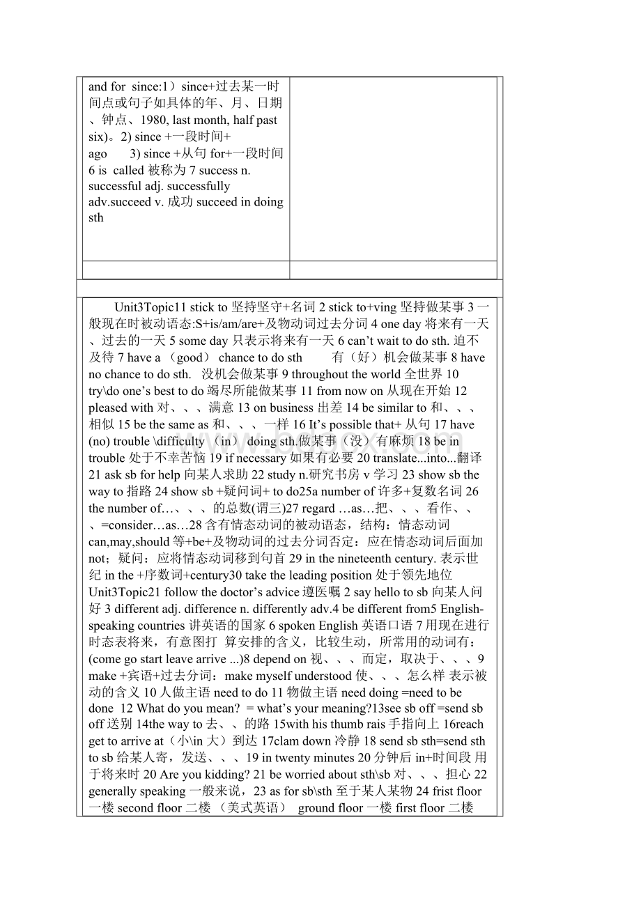 九年级上册英语语法知识点总结.docx_第3页