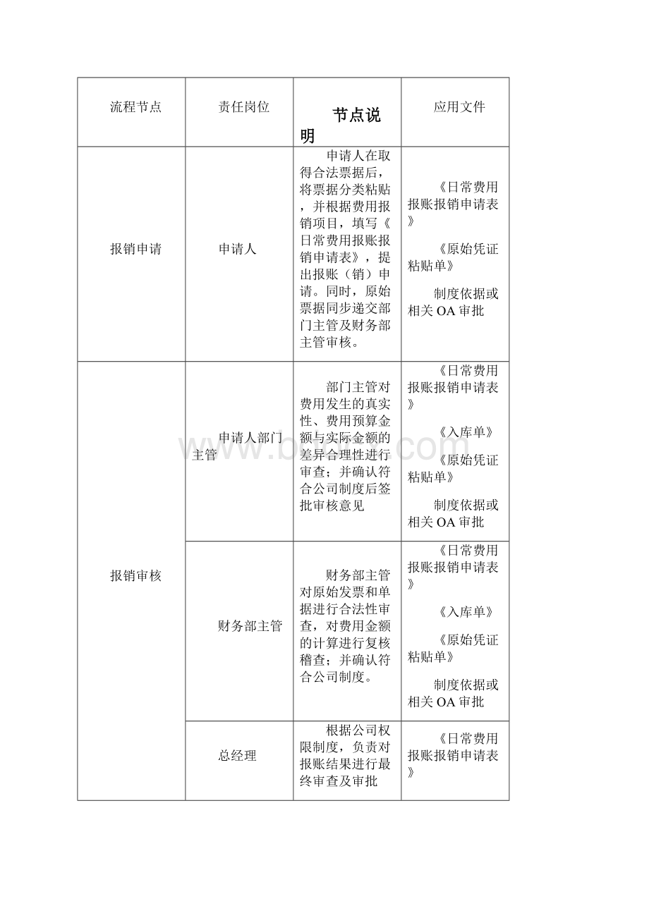 财务报账流程及规定.docx_第3页