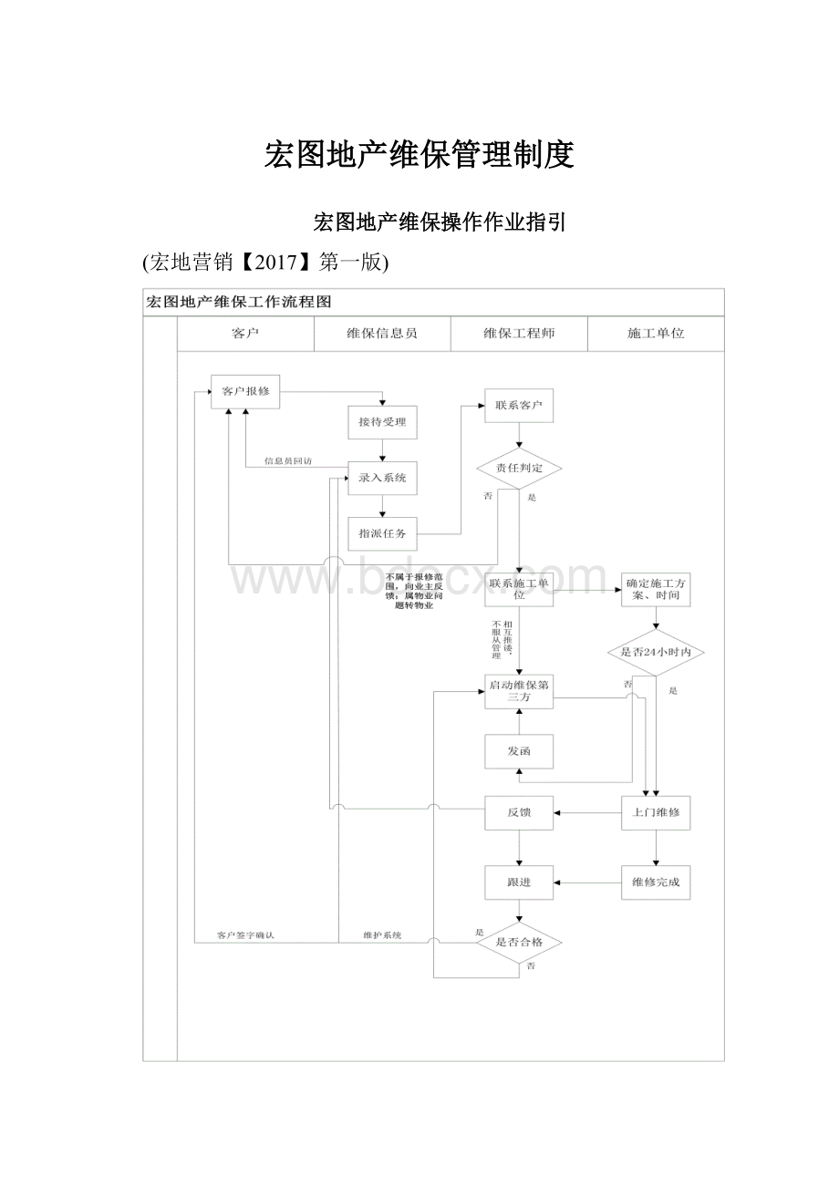 宏图地产维保管理制度.docx