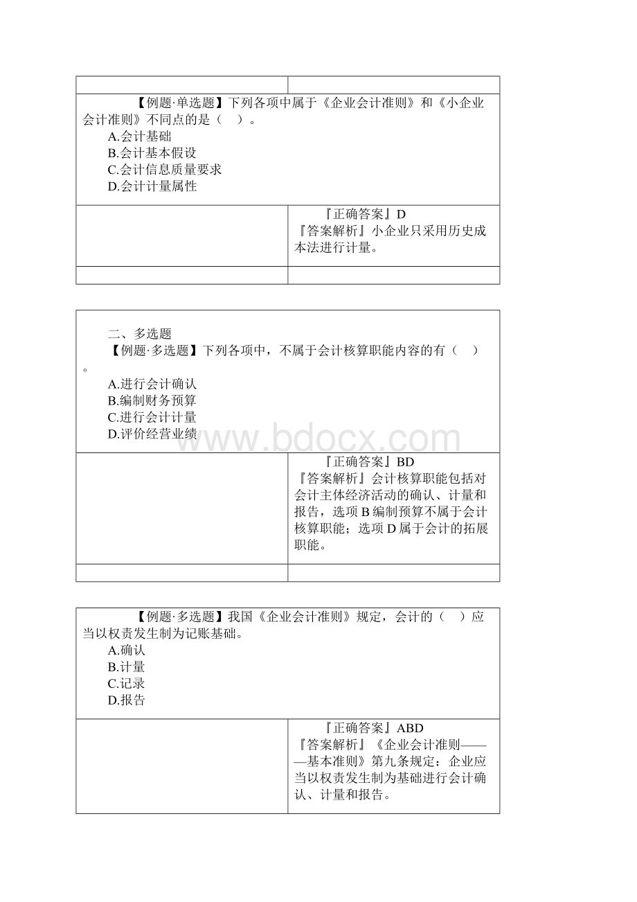 会计从业资格考试会计基础客观题总结.docx_第3页