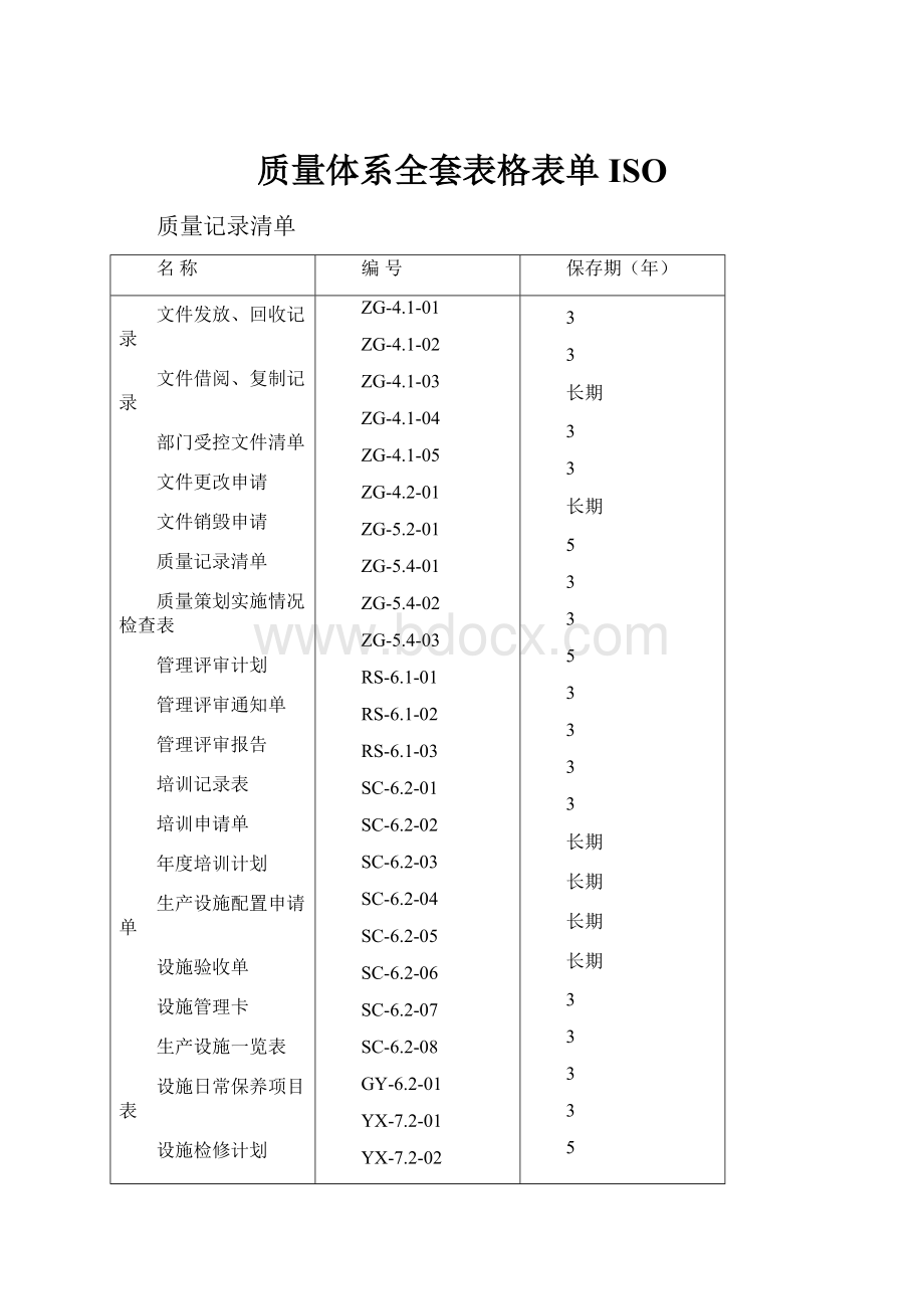 质量体系全套表格表单ISO.docx_第1页