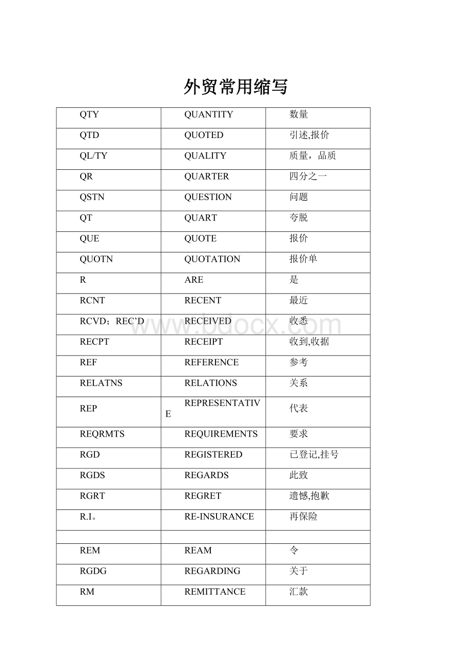 外贸常用缩写.docx_第1页