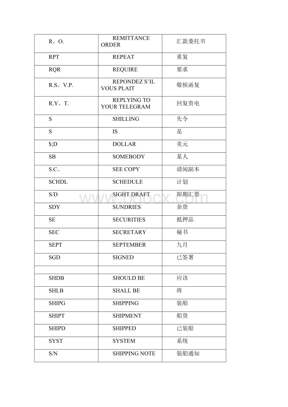 外贸常用缩写.docx_第2页