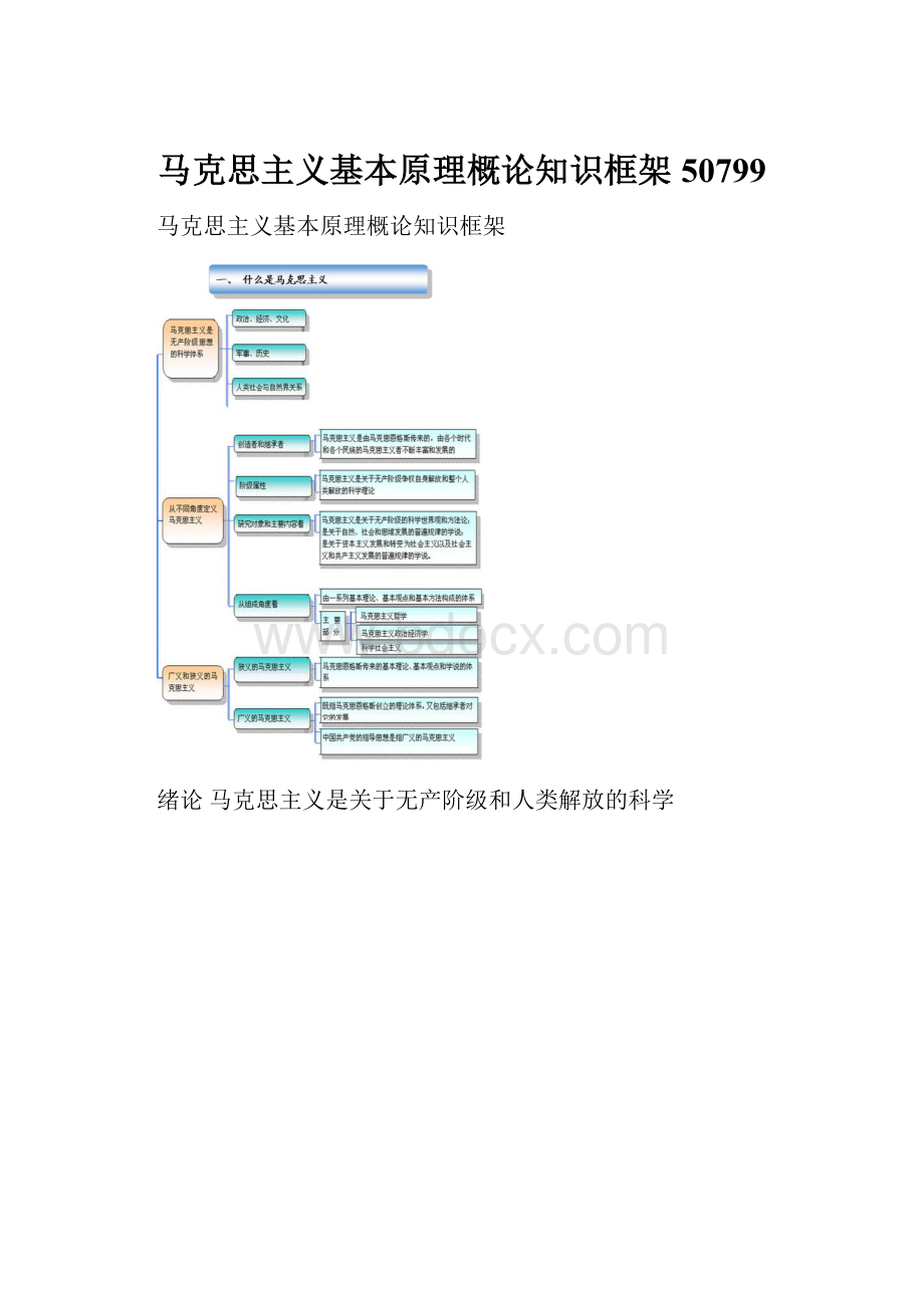 马克思主义基本原理概论知识框架50799.docx