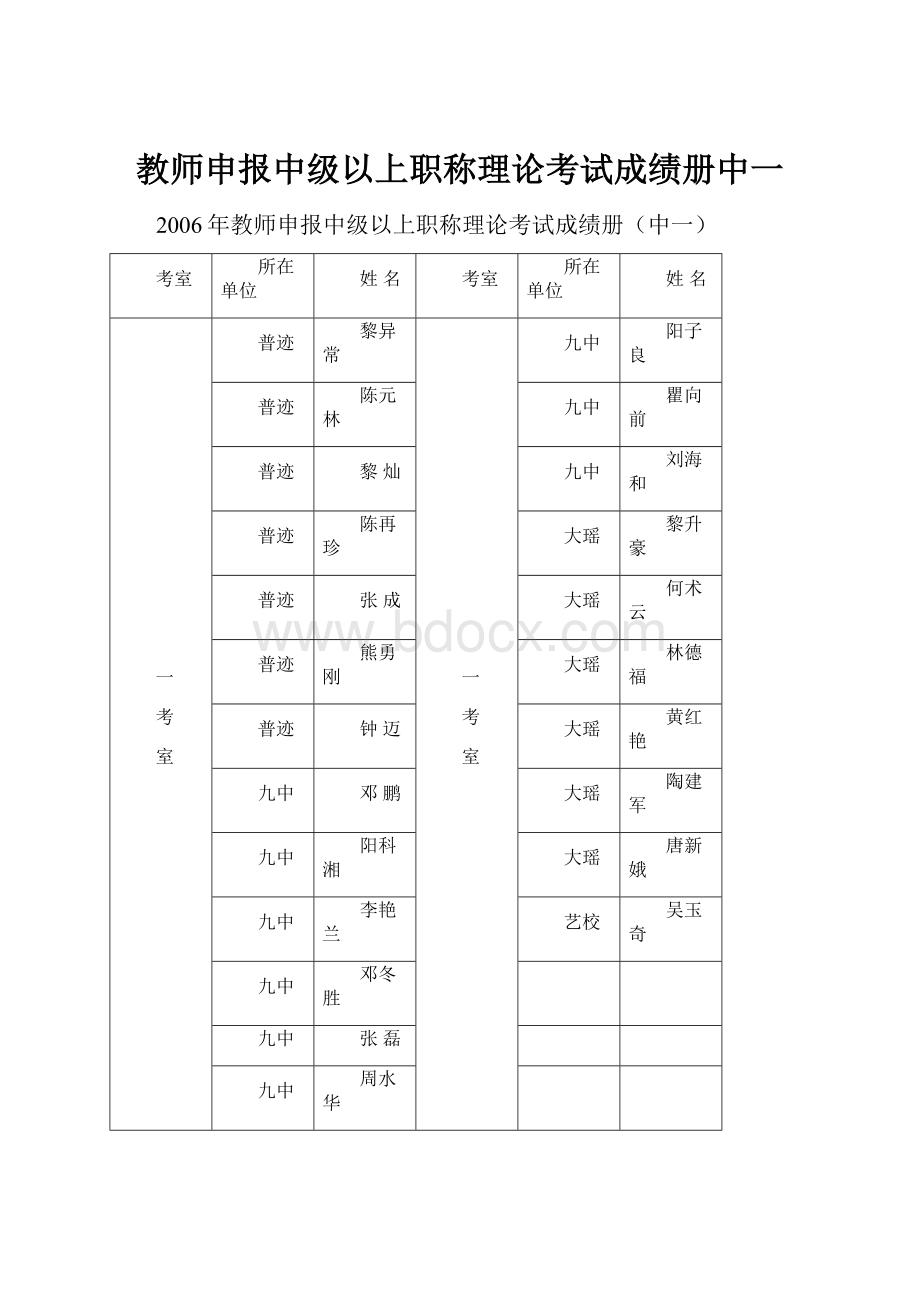 教师申报中级以上职称理论考试成绩册中一.docx