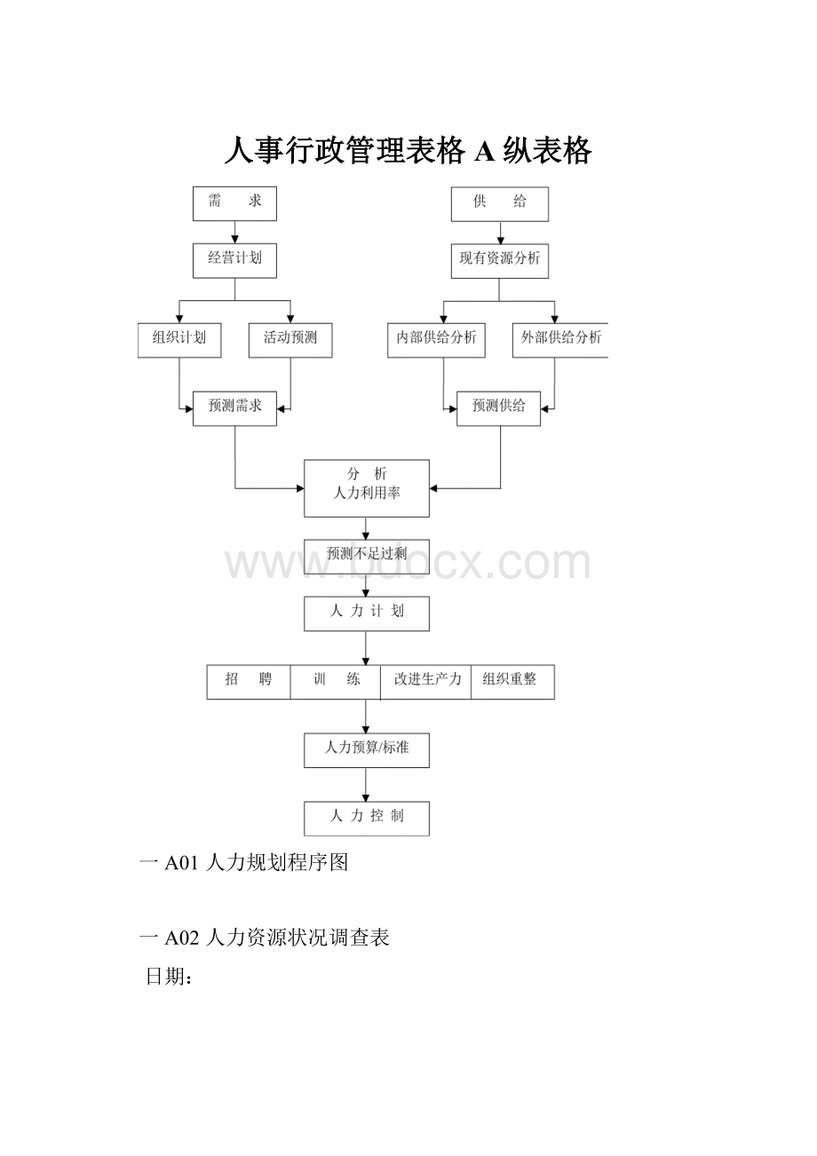 人事行政管理表格 A纵表格.docx_第1页