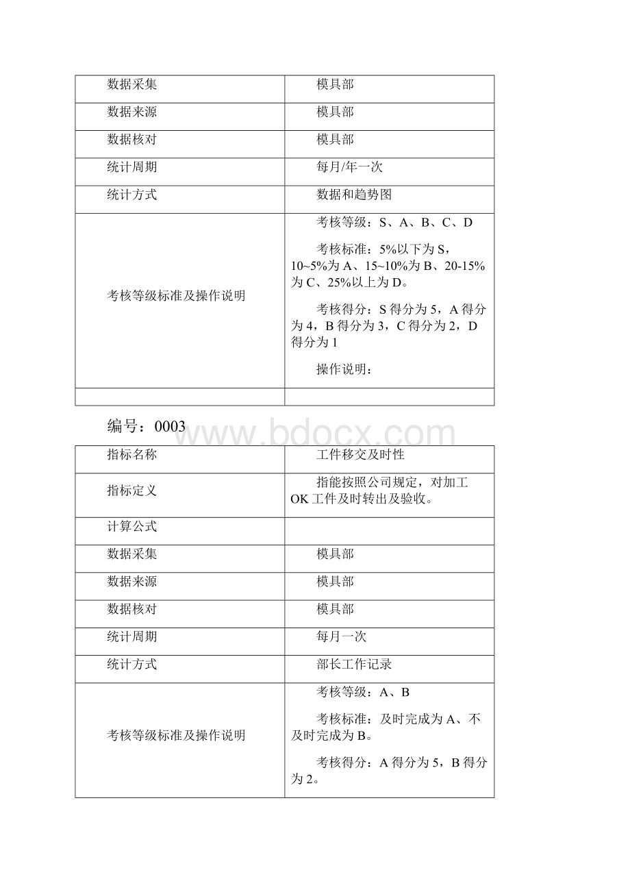 模具部考核指标定义.docx_第2页