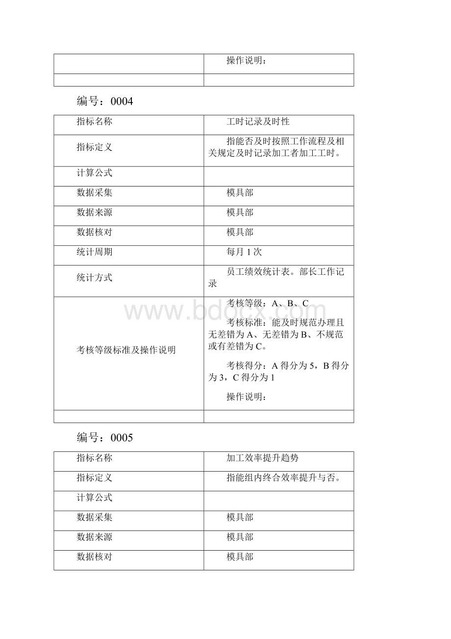 模具部考核指标定义.docx_第3页