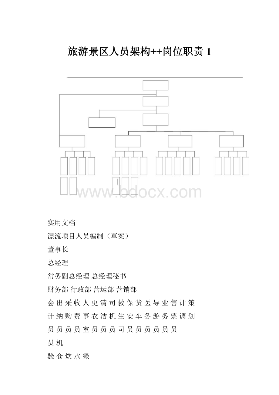 旅游景区人员架构++岗位职责1.docx