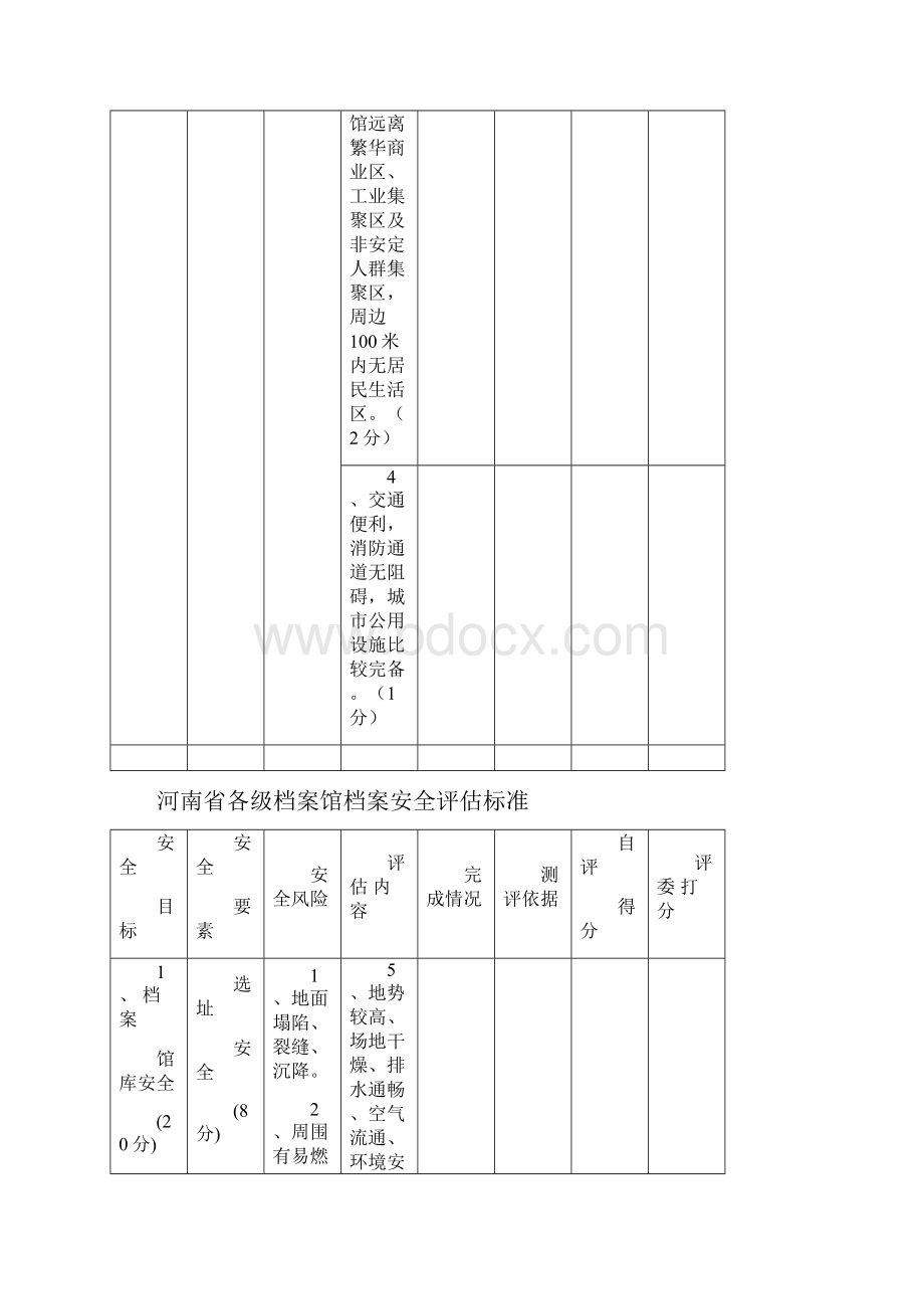 河南各级档案馆档案安全标准.docx_第2页