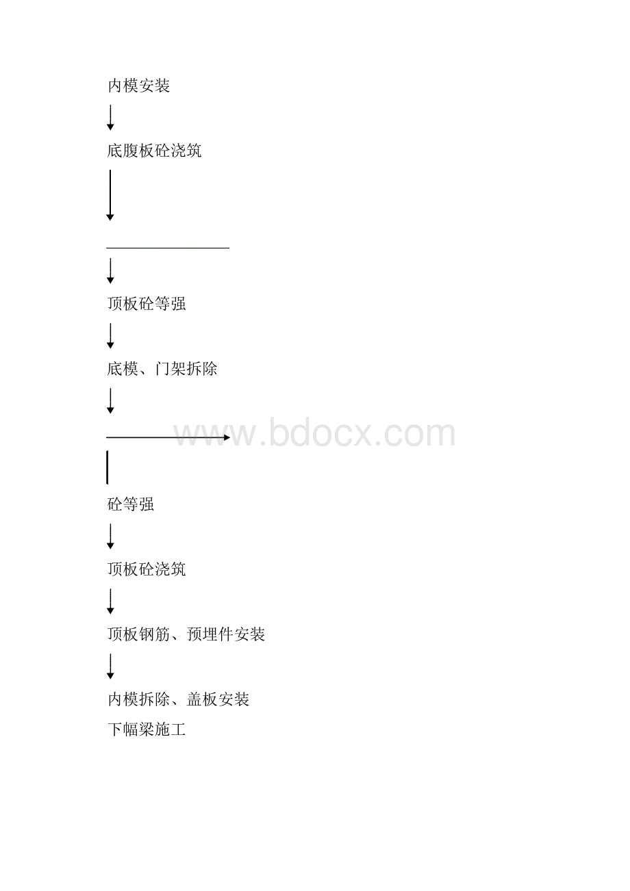 主桥台上现浇空心板梁及人行道梁施工方案.docx_第2页