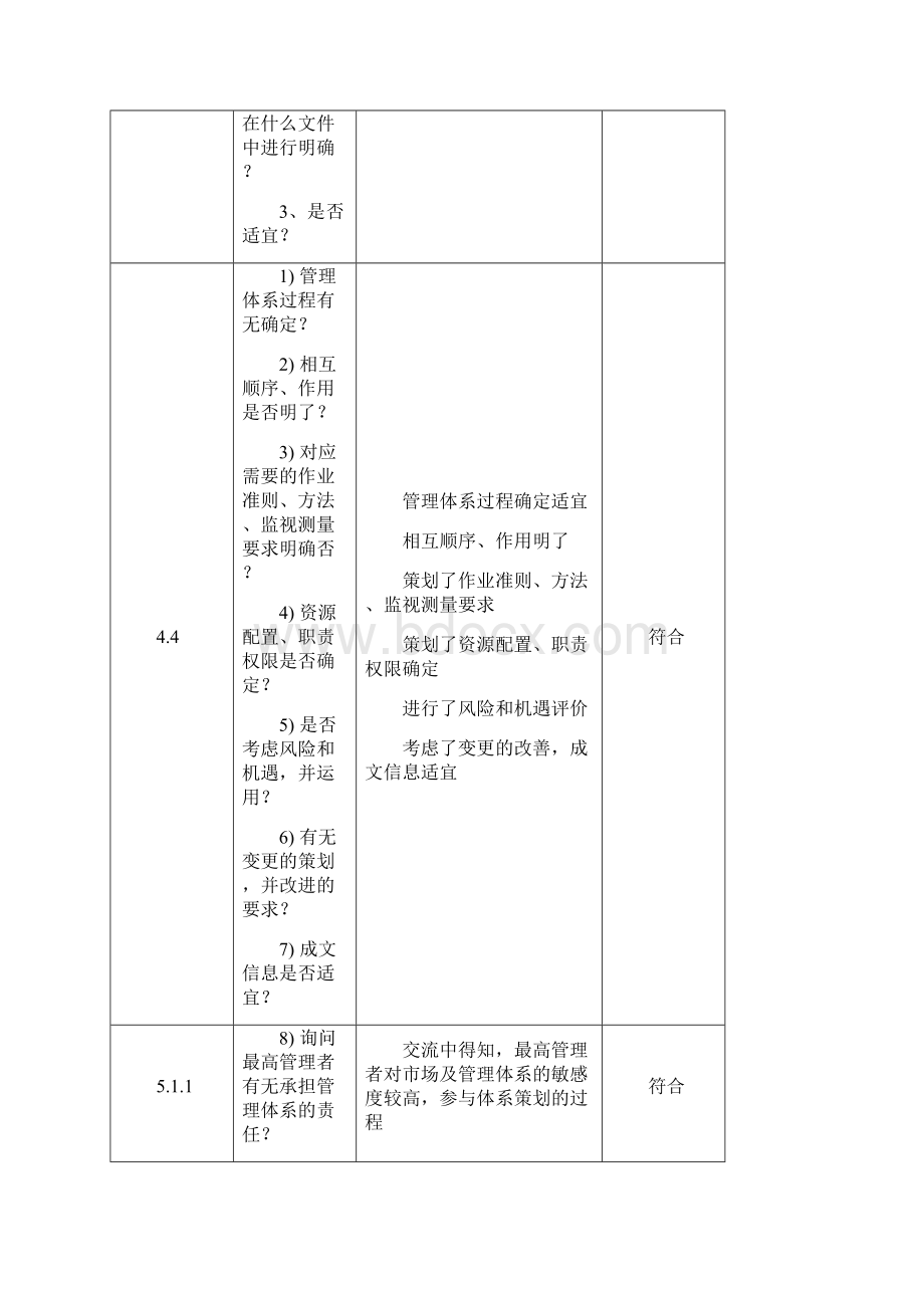 版质量内审检查表全套.docx_第2页