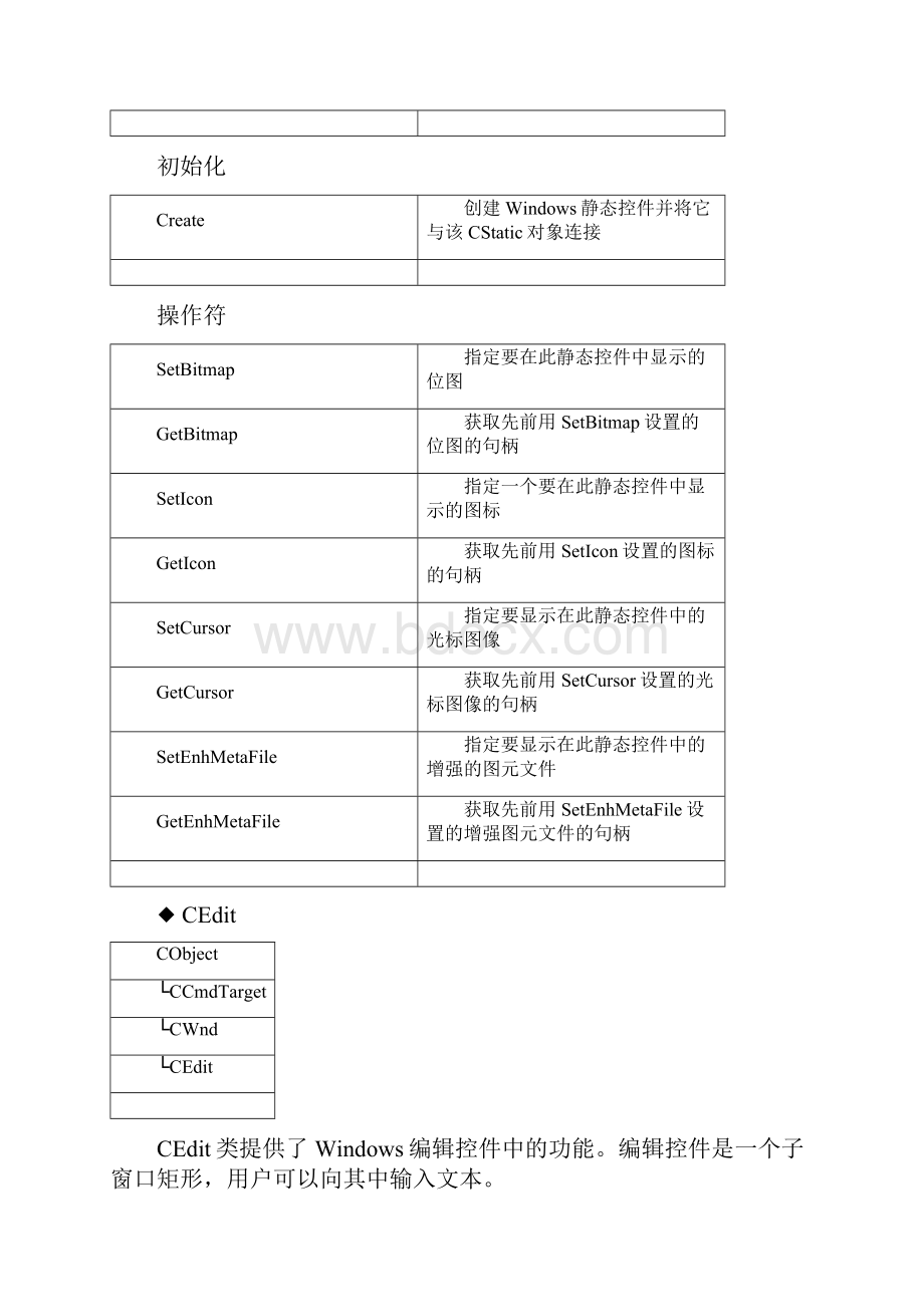 MFC常用类相关.docx_第2页