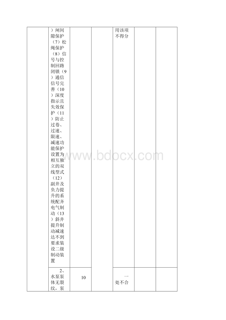 机电专业安全质量标准化评分表.docx_第2页