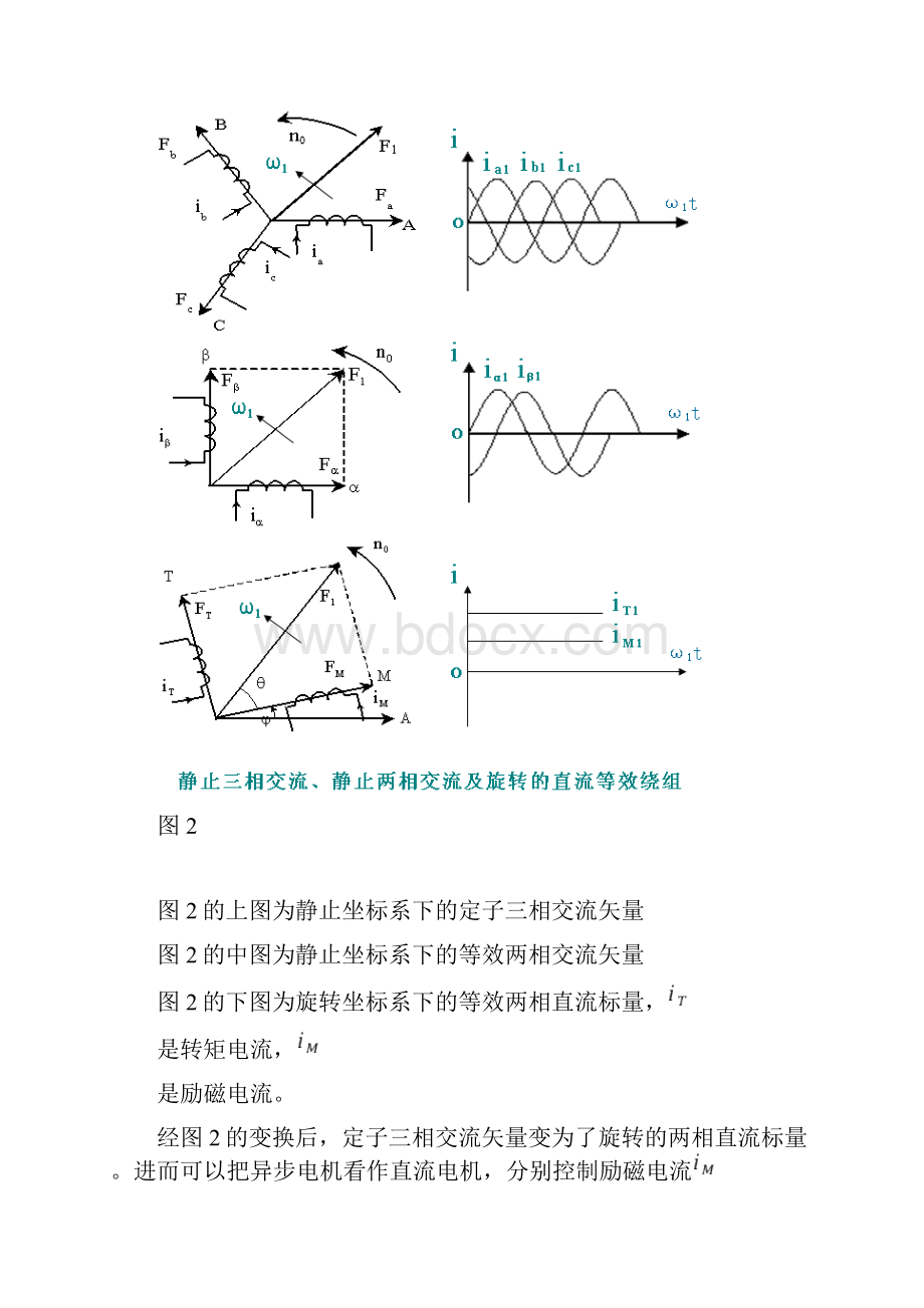 矢量控制FOC基本原理.docx_第3页