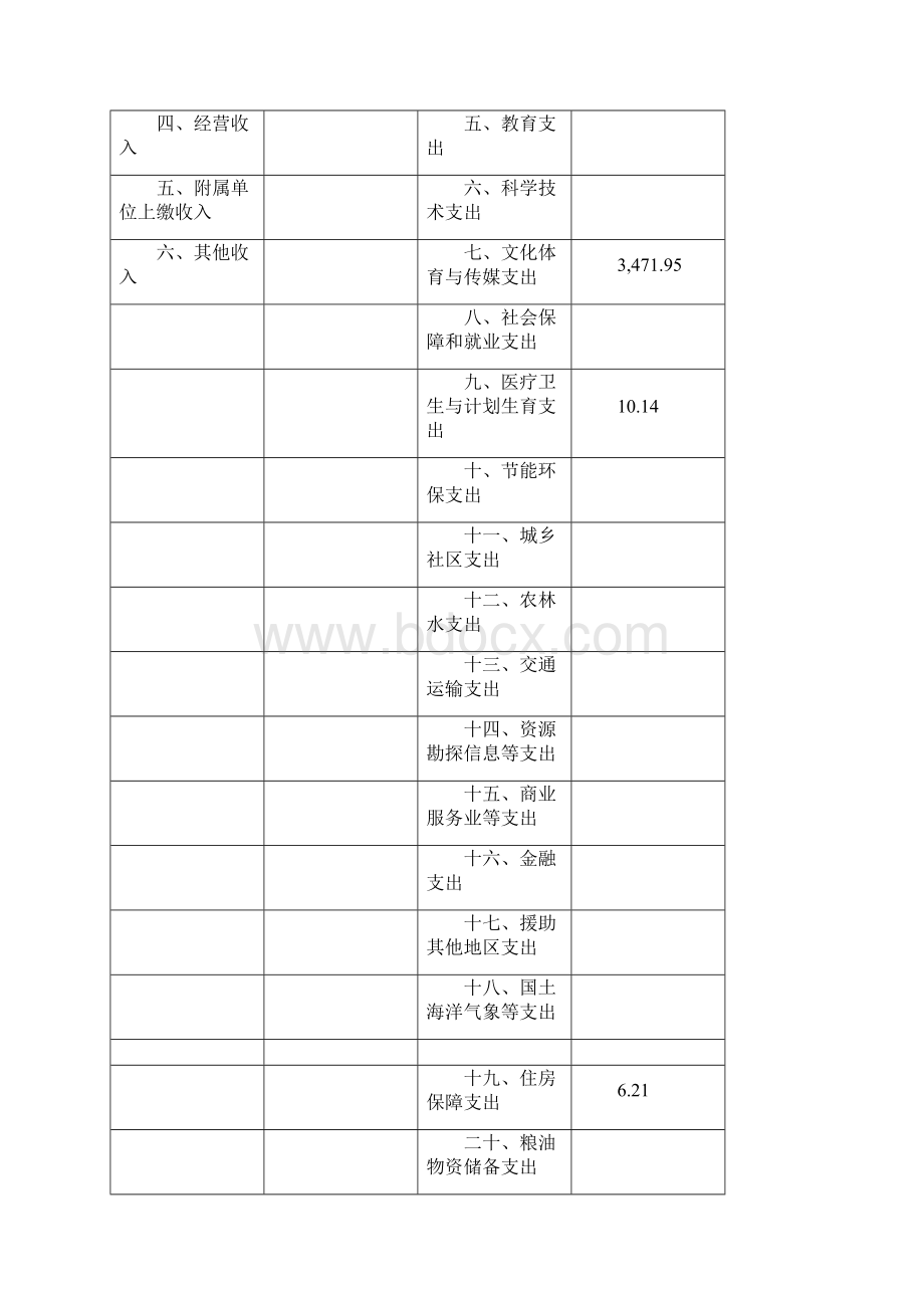 上海韩天衡美术馆度部门决算.docx_第2页