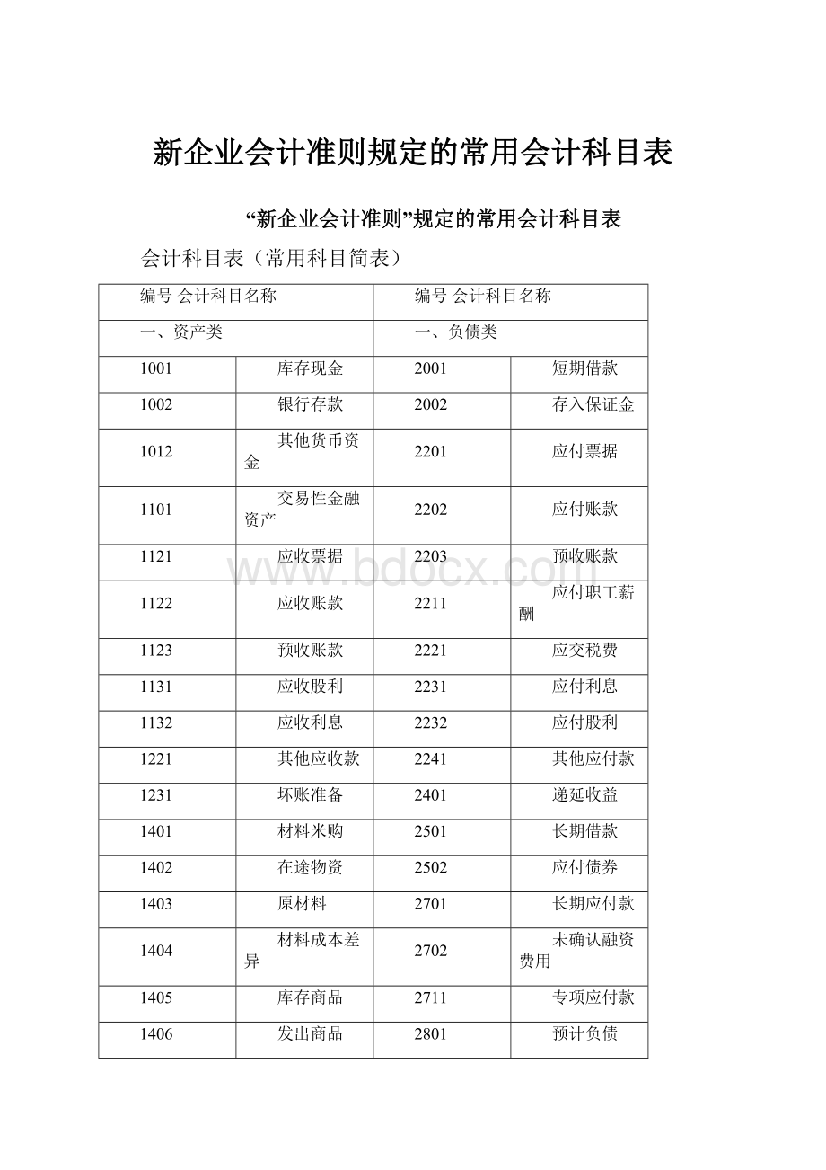 新企业会计准则规定的常用会计科目表.docx