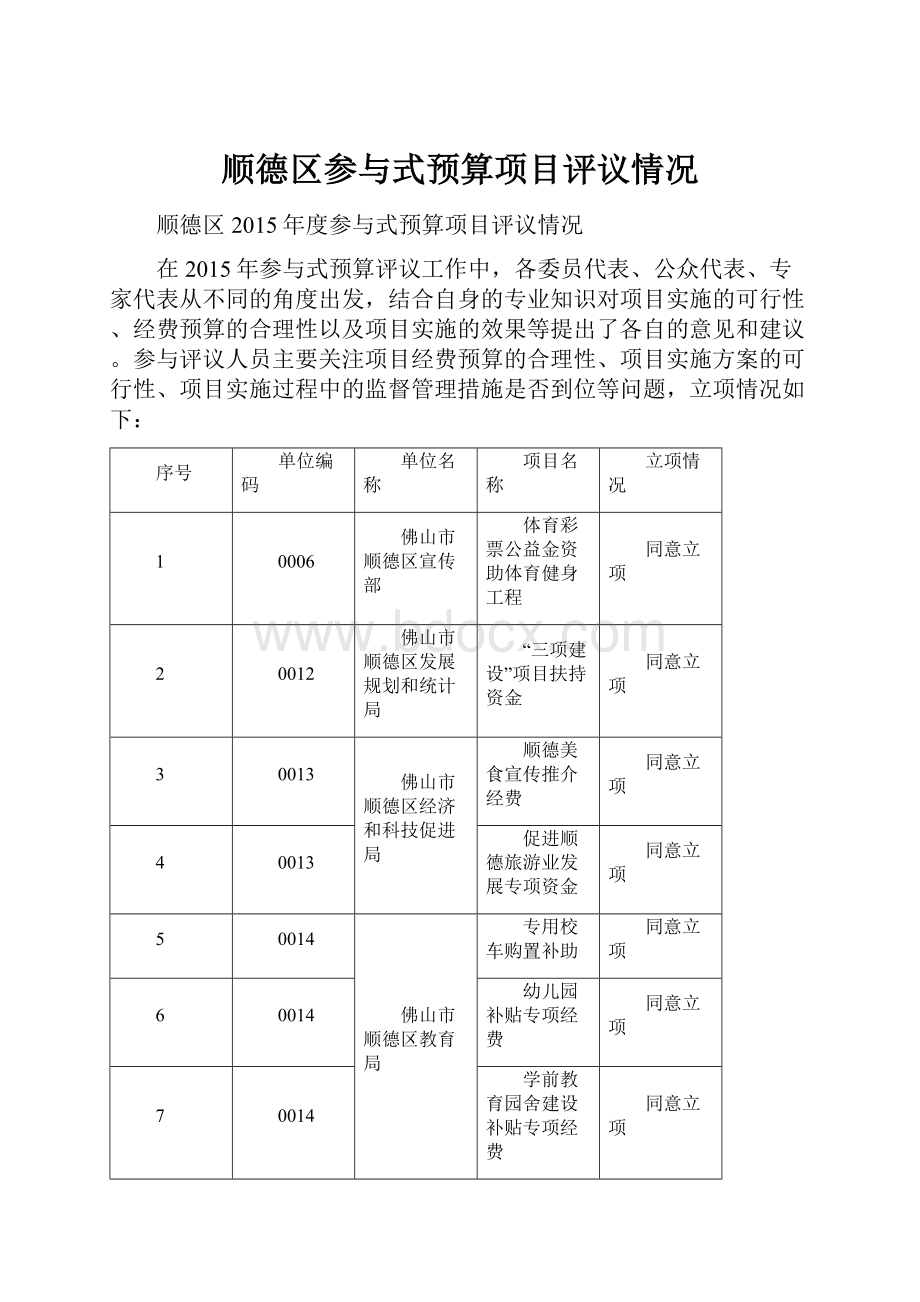 顺德区参与式预算项目评议情况.docx