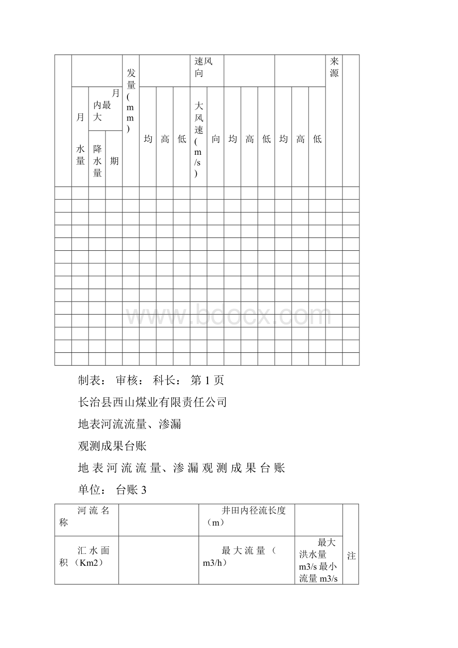 17种矿井防治水基础台账.docx_第2页