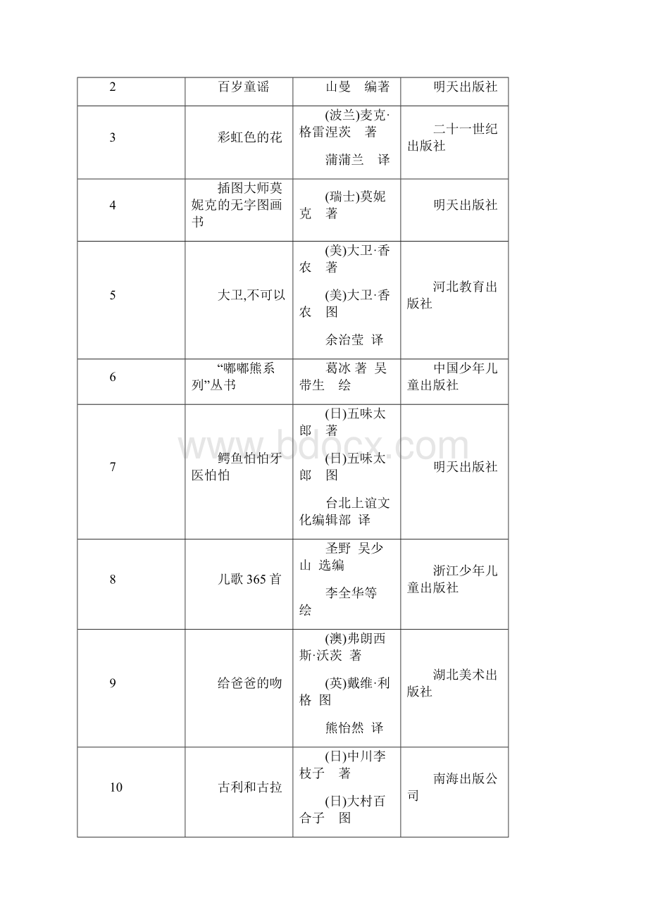 中国儿童分级阅读参考书目.docx_第2页