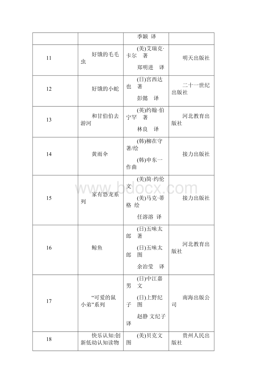 中国儿童分级阅读参考书目.docx_第3页