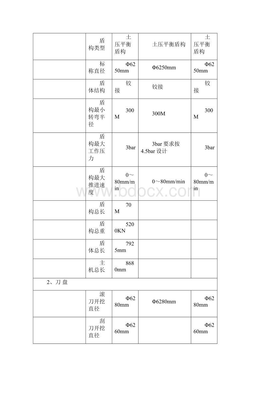 整理成都地铁第2台13局261盾构参数.docx_第2页