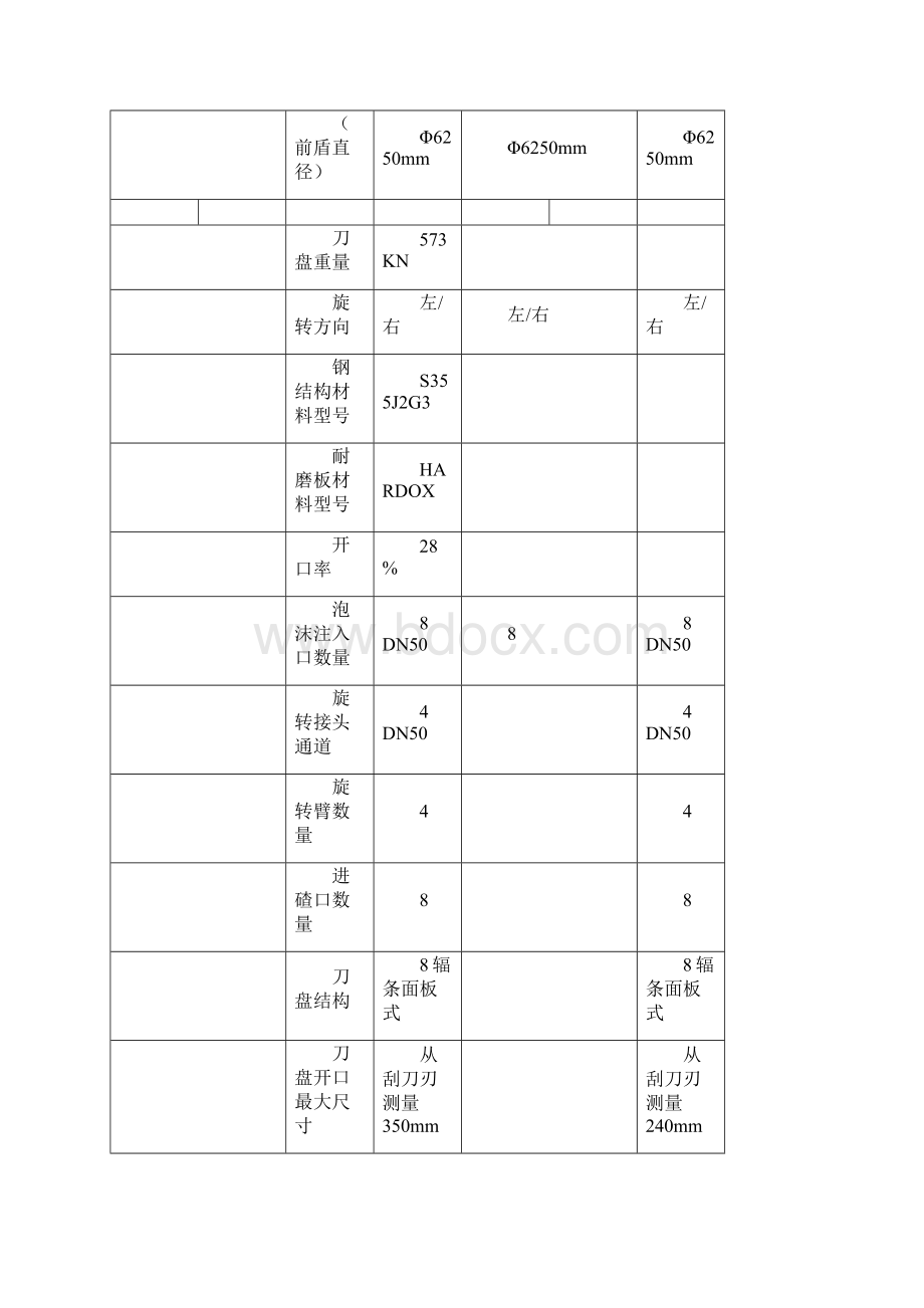 整理成都地铁第2台13局261盾构参数.docx_第3页