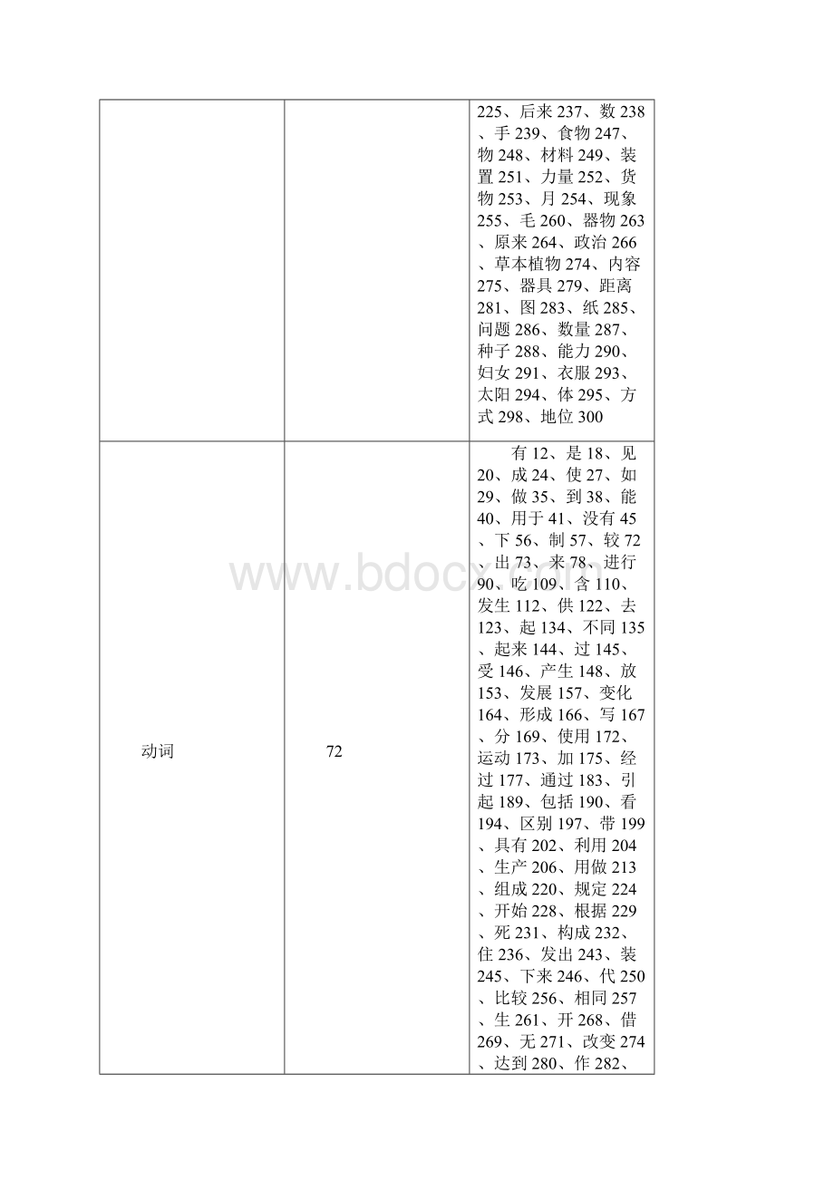 释义元词的构成.docx_第2页