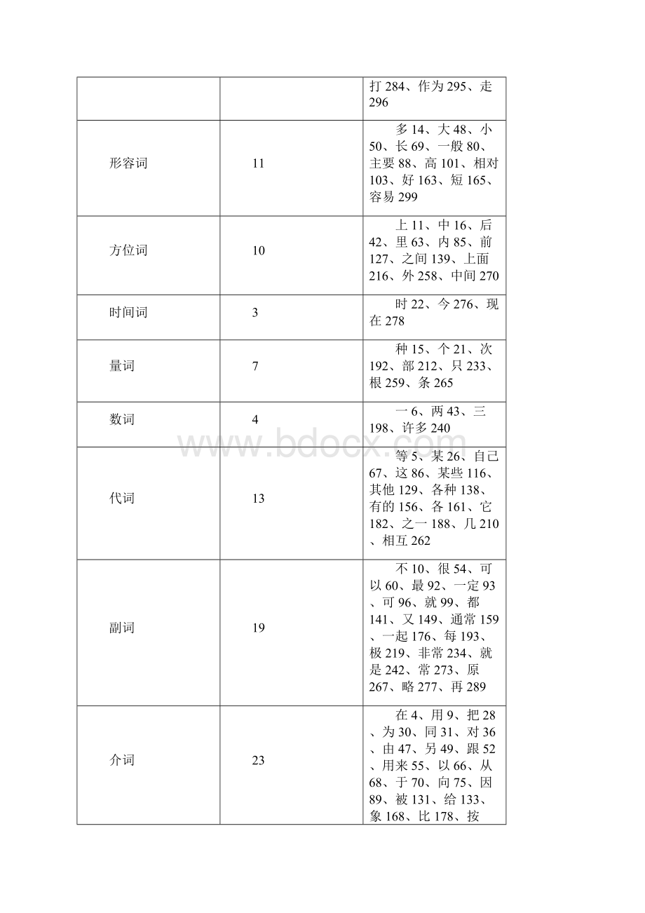 释义元词的构成.docx_第3页