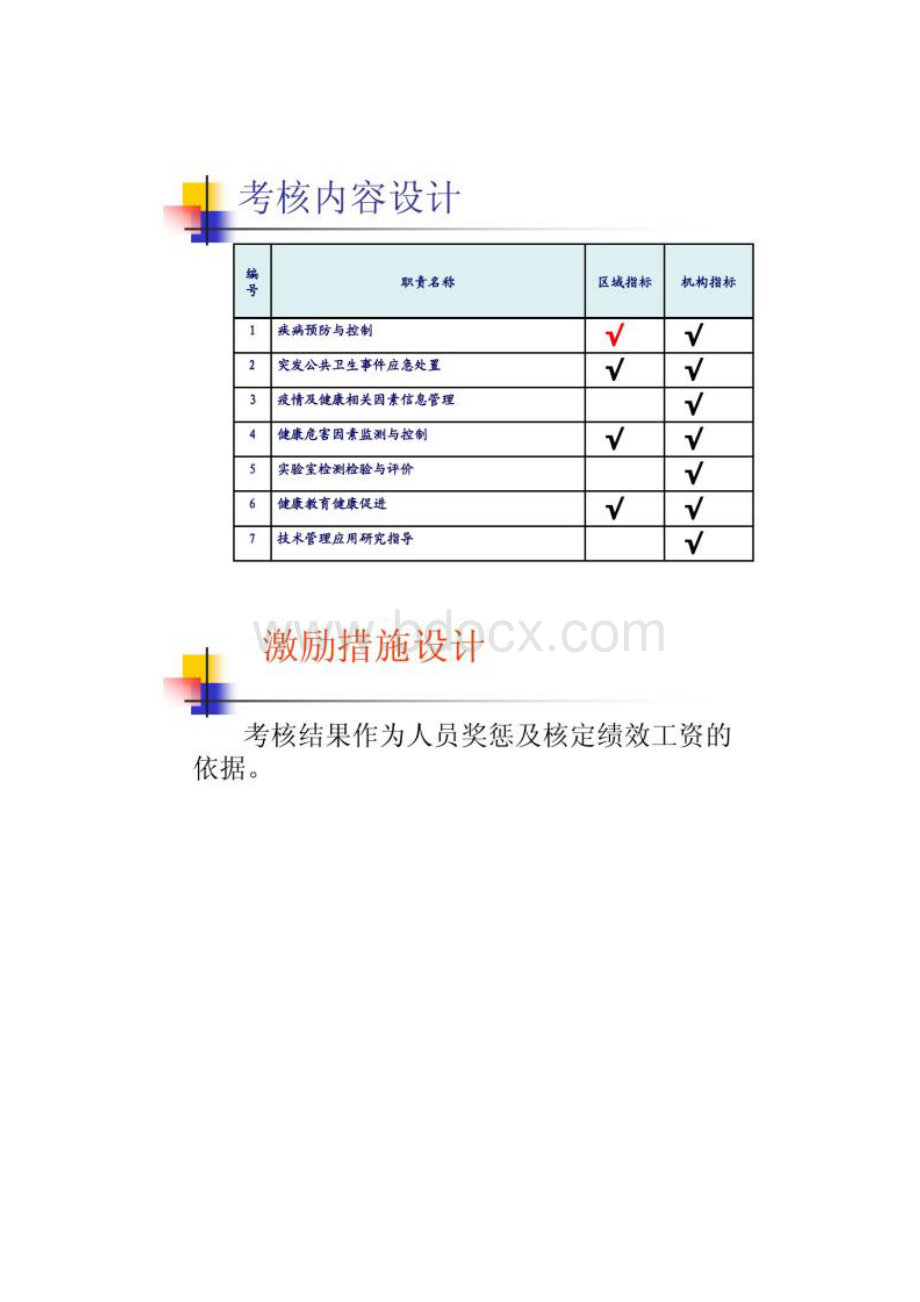 图文如何收集整理绩效考核资料.docx_第3页