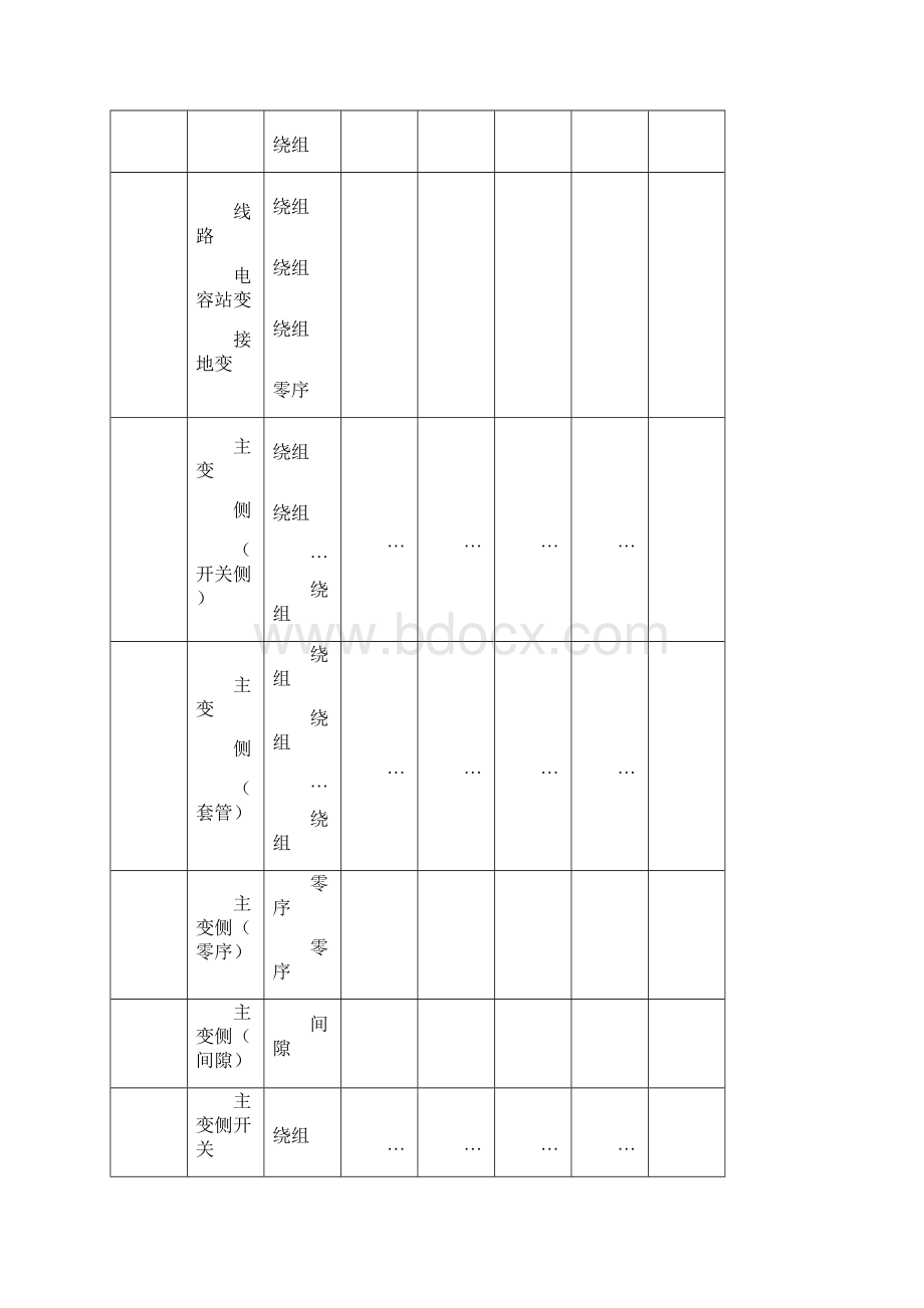 二次回路和电缆编号原则.docx_第2页