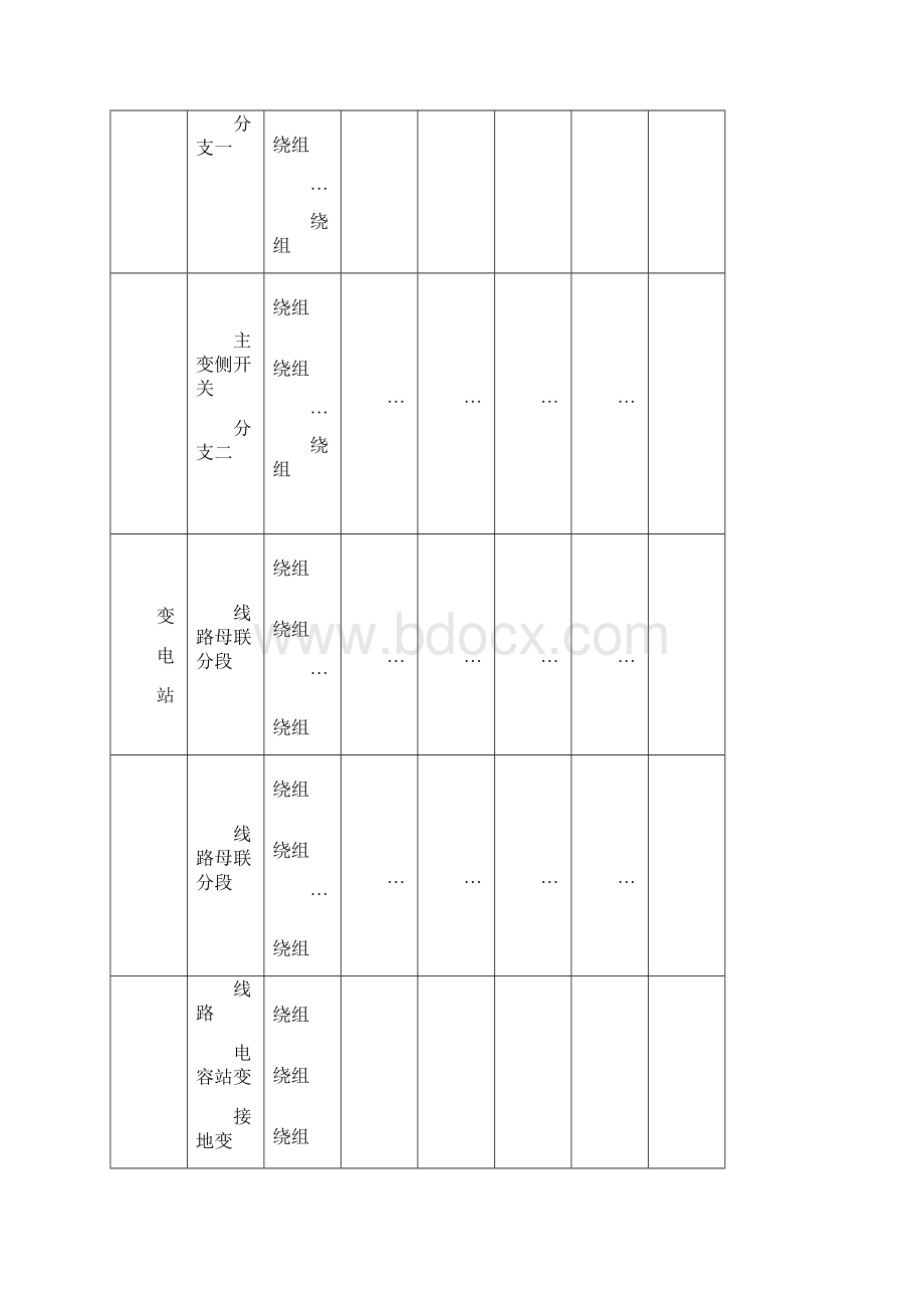 二次回路和电缆编号原则.docx_第3页