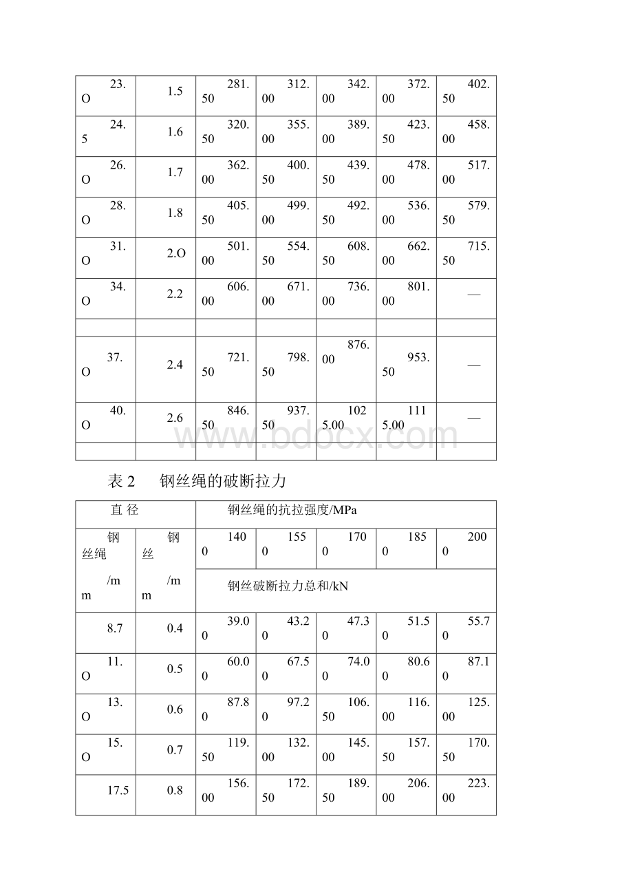 钢丝绳受力计算方法.docx_第3页