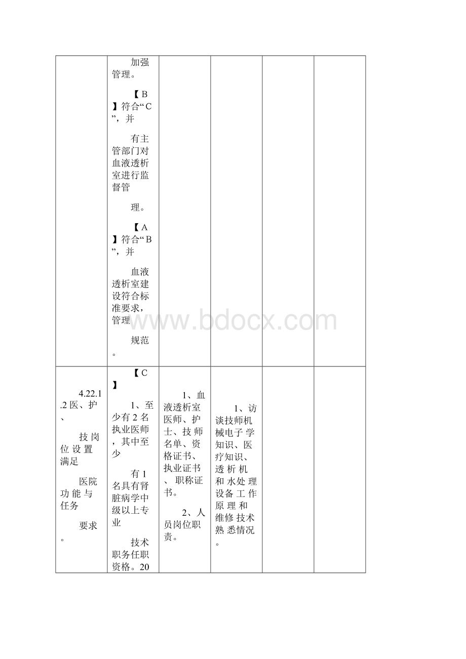 三甲条款血液净化管理与持续改进.docx_第2页