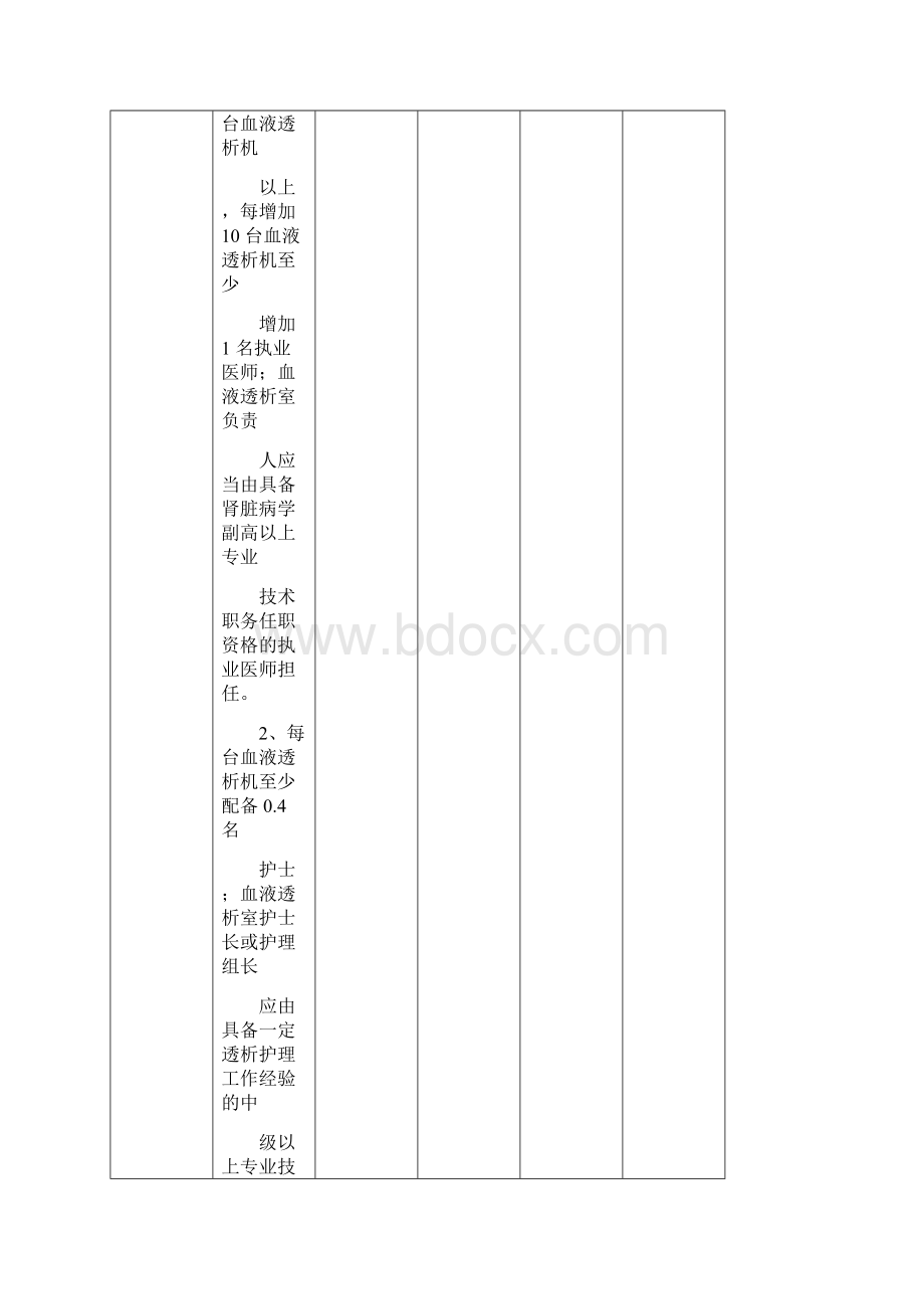 三甲条款血液净化管理与持续改进.docx_第3页