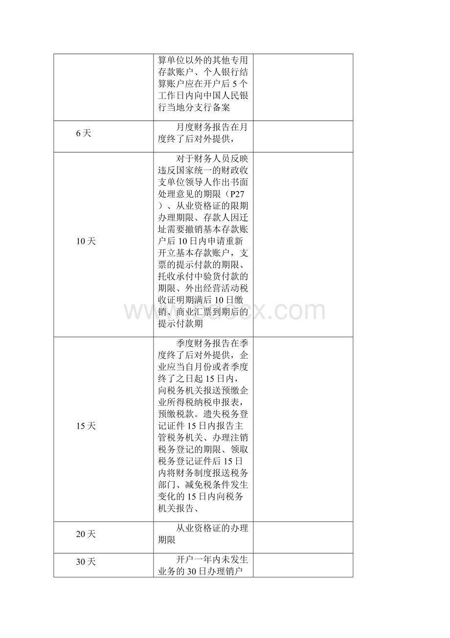 财经法规与会计职业道德数字时间相关知识点归纳.docx_第2页