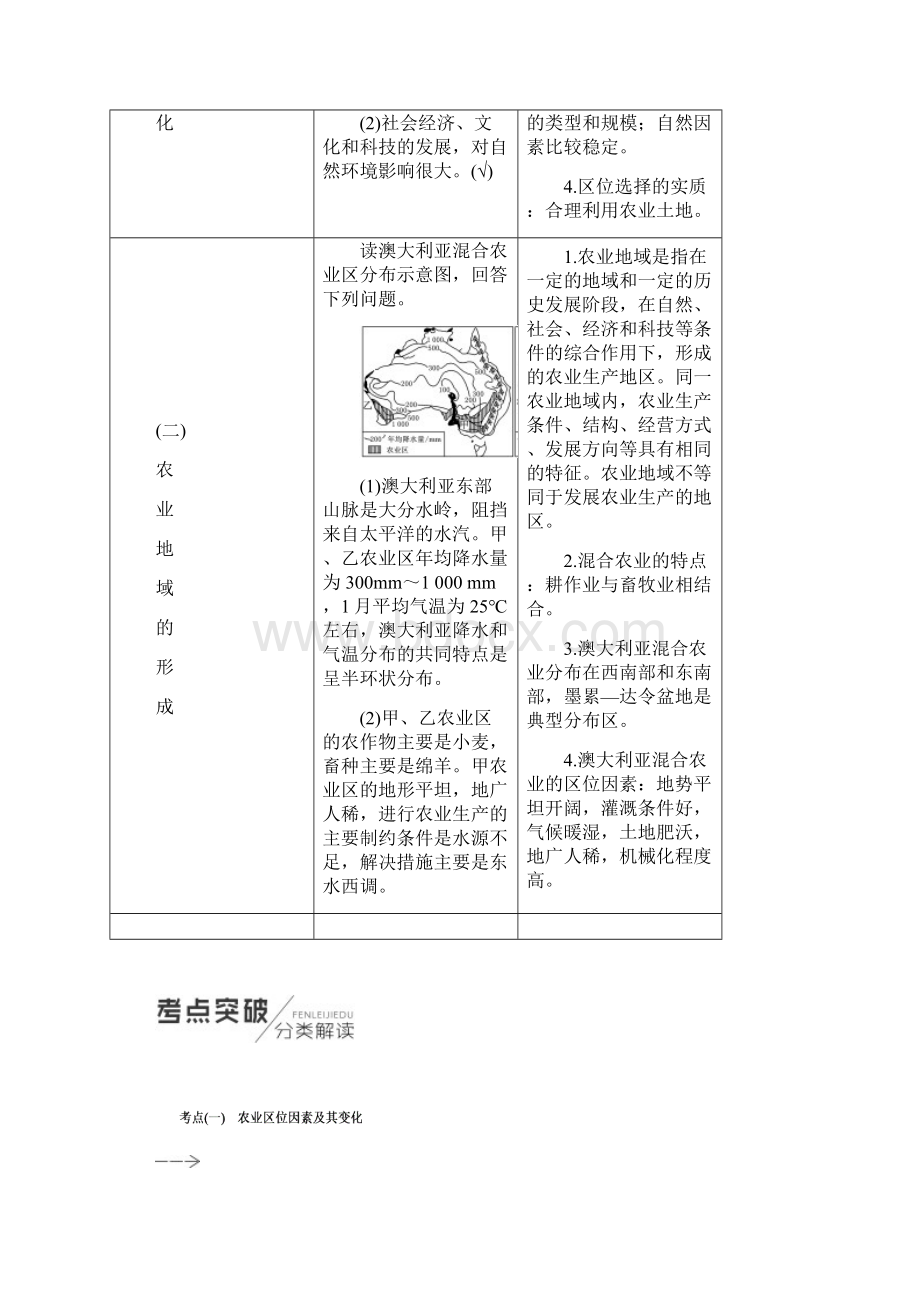 学年高中一轮复习地理人教版第2部分 第八章 农业地域的形成与发展 Word版含答案.docx_第2页