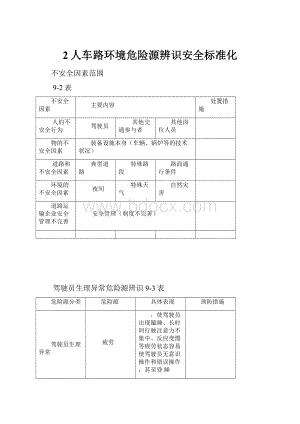 2人车路环境危险源辨识安全标准化.docx