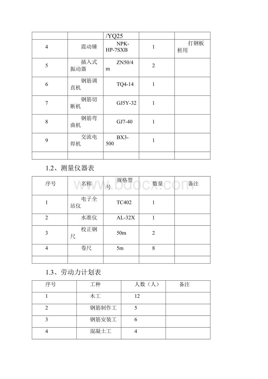 设备基础专项工程施工设计方案.docx_第3页