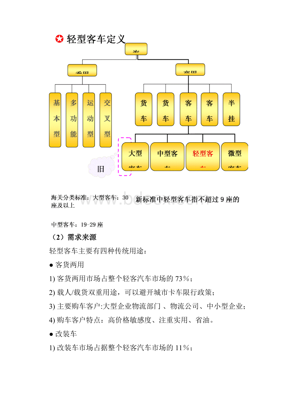 精编智能轻客商务车汽车市场研究分析报告.docx_第2页