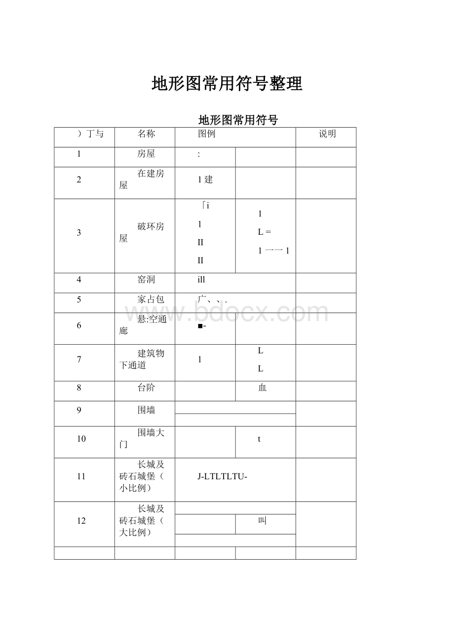 地形图常用符号整理.docx