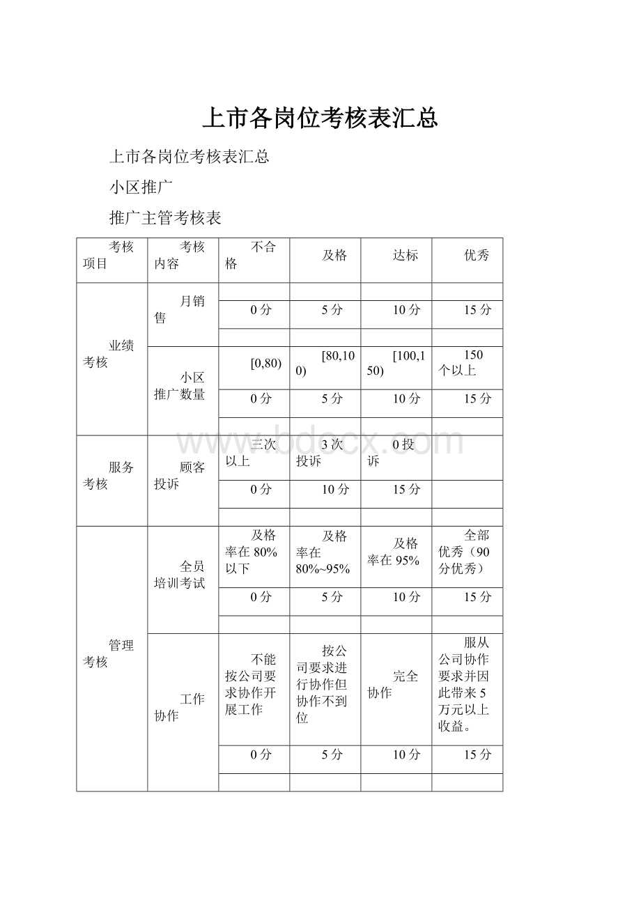 上市各岗位考核表汇总.docx