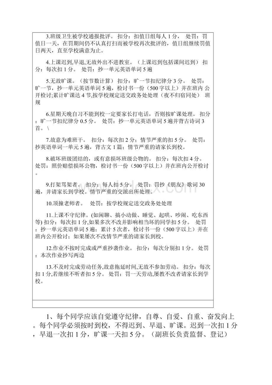 高中班级班规奖惩办法细则.docx_第2页