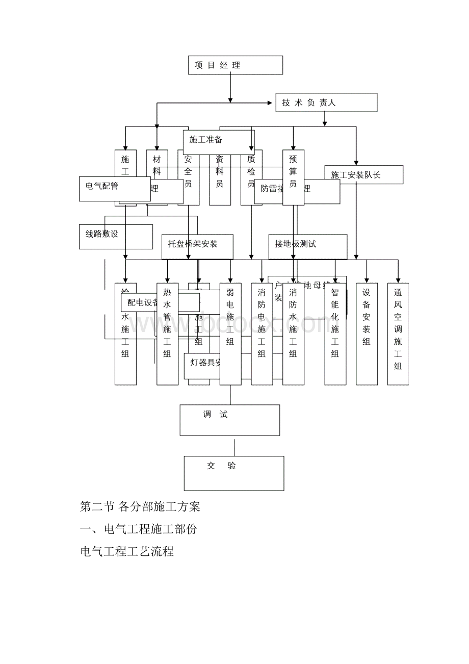 医院安装工程施工组织设计方案资料8p.docx_第3页