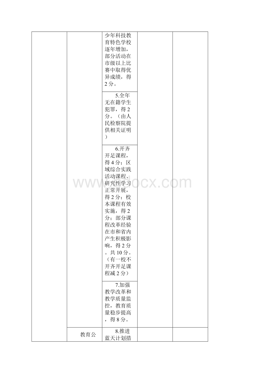 某教育局教育工作督导评估与考核细则.docx_第2页