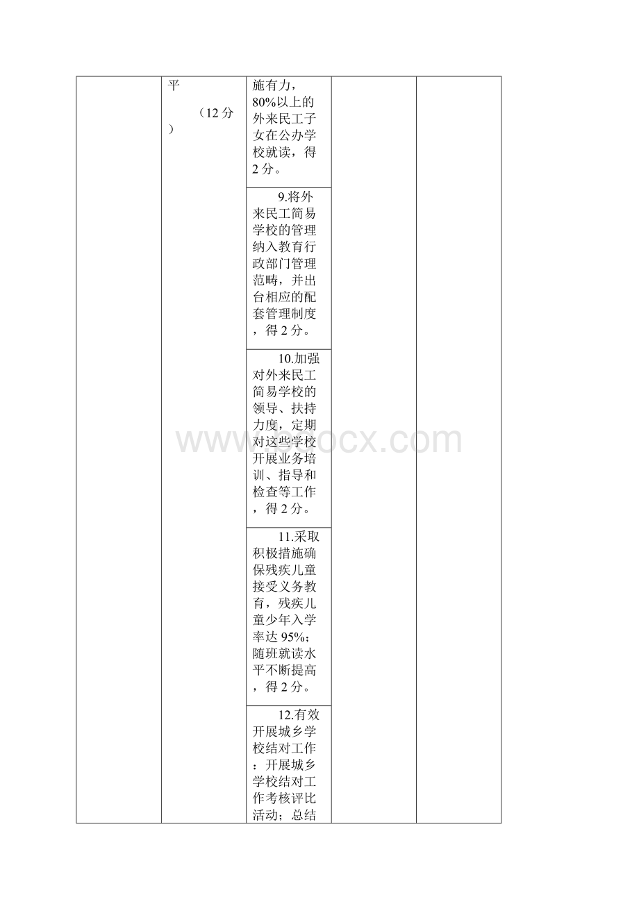 某教育局教育工作督导评估与考核细则.docx_第3页